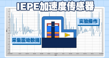 Smacq思迈科华-数据采集卡-视频-IEPE加速度传感器
